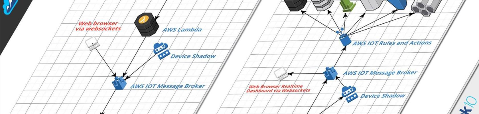 Serverless Architecture Hero Image