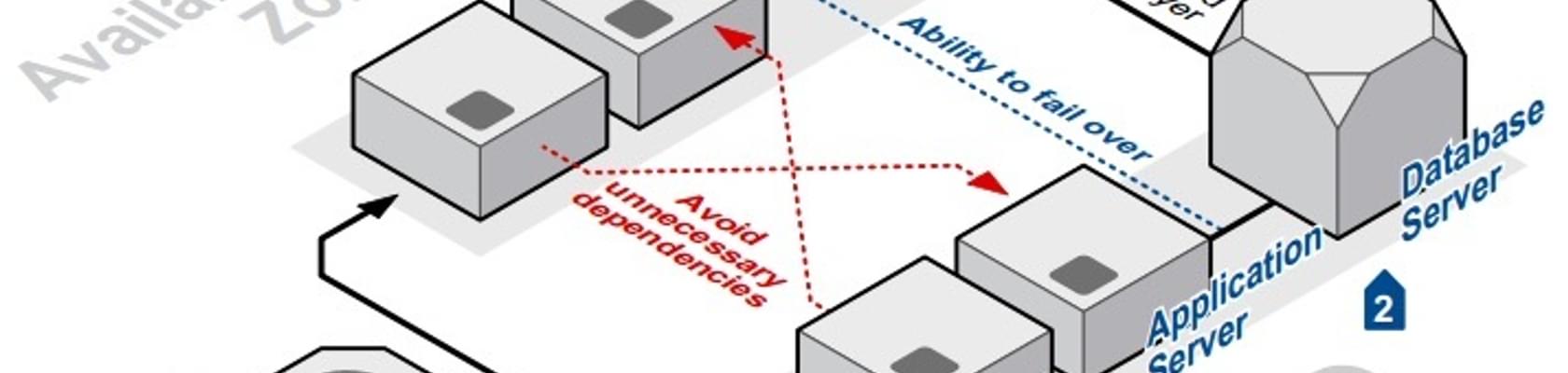 Theme files img high availability on aws